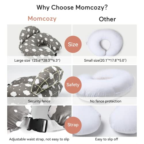 Comparison of Momcozy pillow features vs other brand.